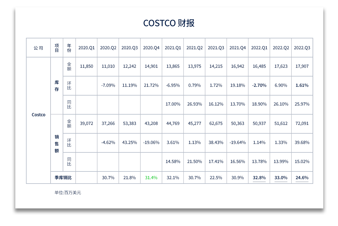 1667552728755266.png 財報.png